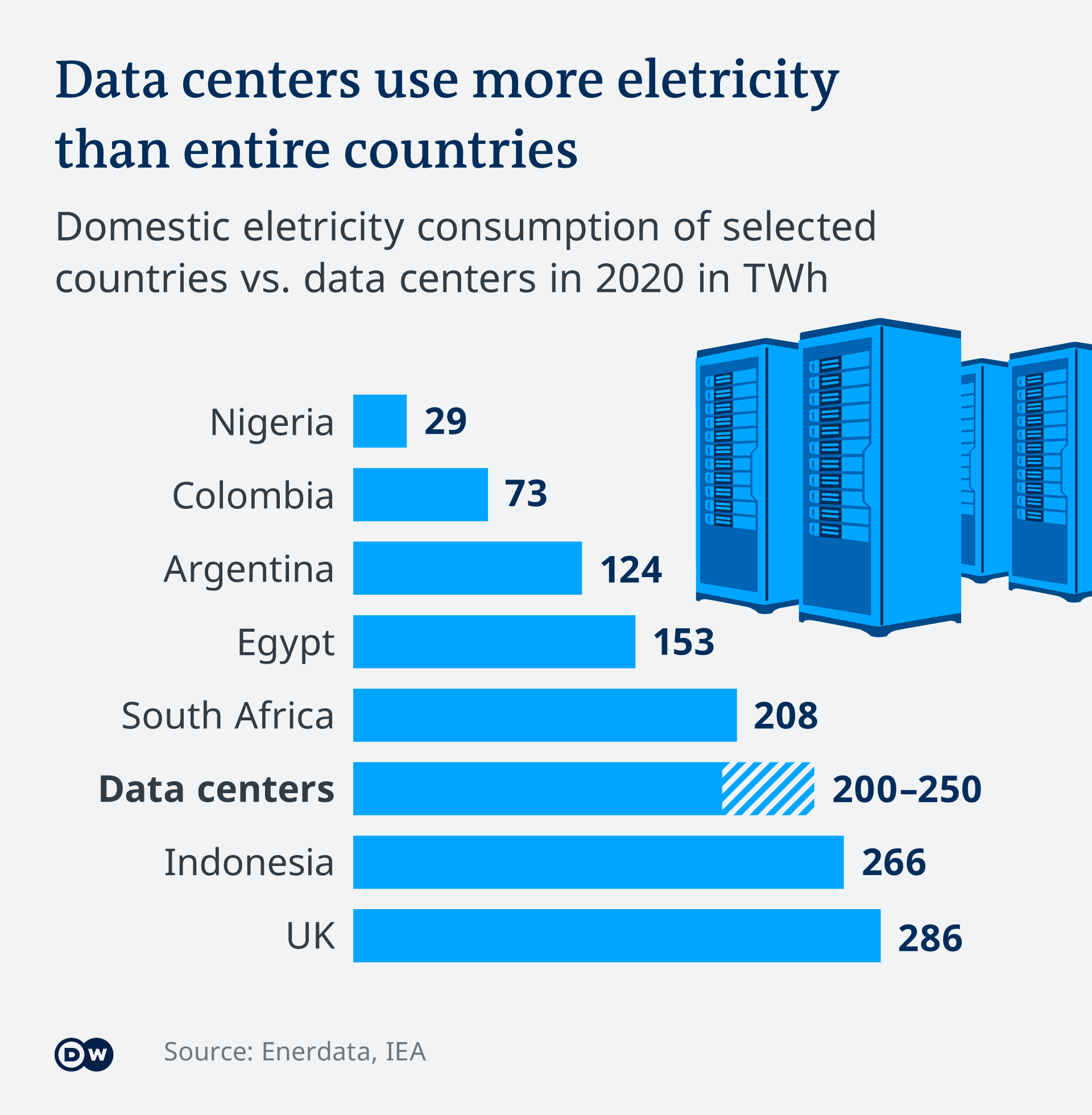 Countries Ranked By Energy Consumption