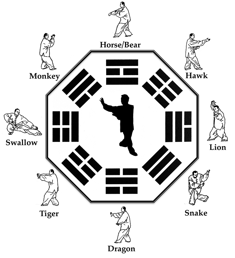 bagua circle walking pdf viewer