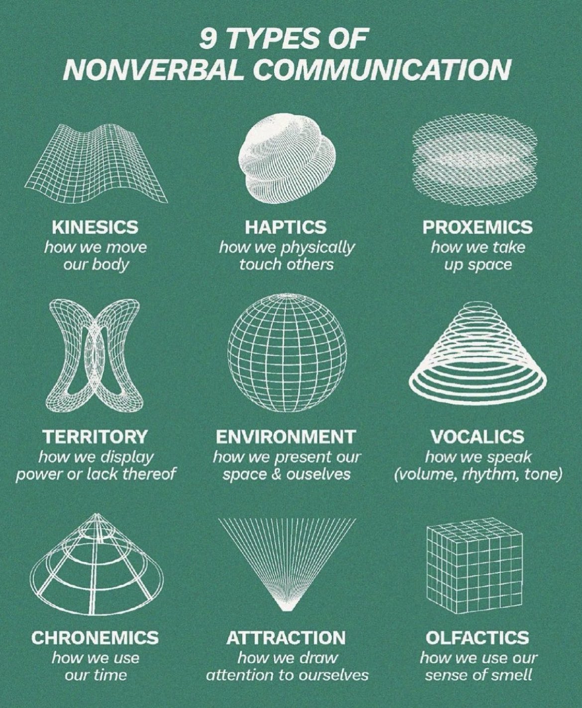 Nonverbal Communication Meaning In Computer