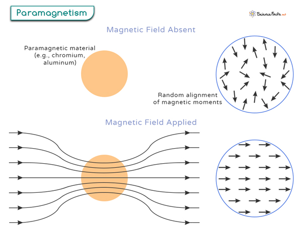 Paramagnetism Samim