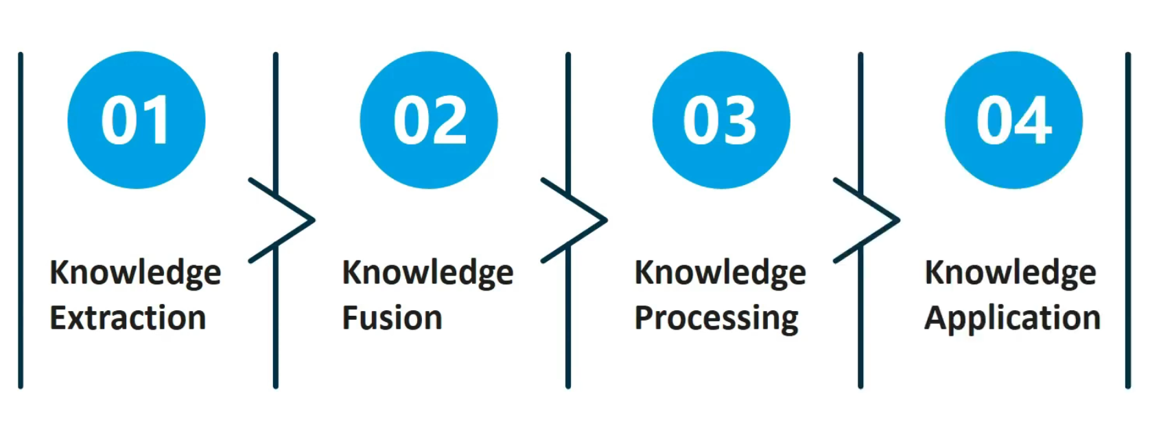 Language Models Are Open Knowledge Graphs Paper Explained Samim