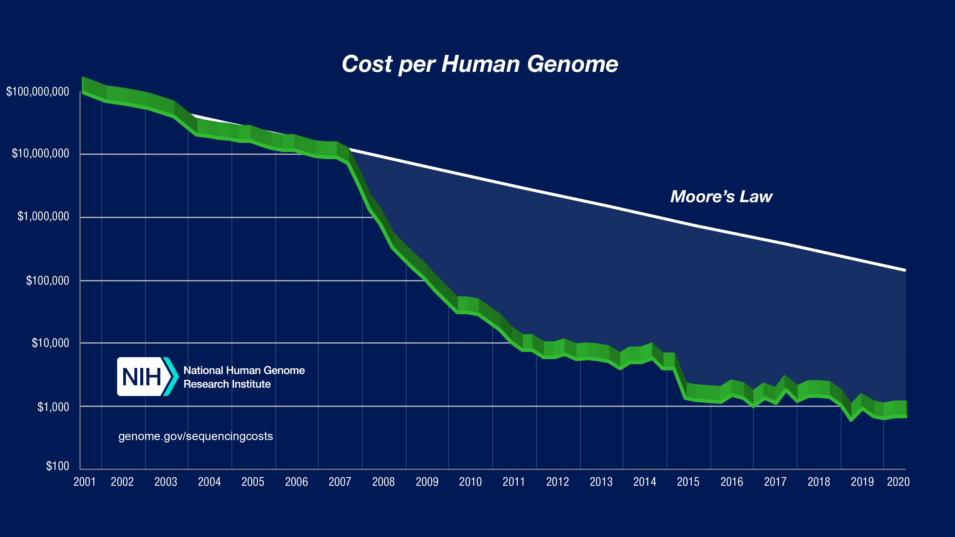 The Cost Of Sequencing A Human Genome 942 In 2020 Samim   Webp.net Compress Image1 O1ec4n2k 