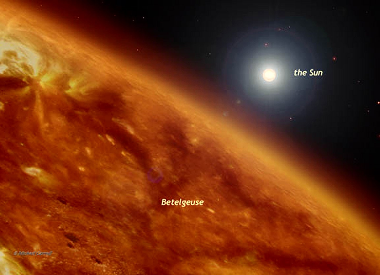 Perspective - Red Giant Betelgeuse in Comparison to our Sun - samim