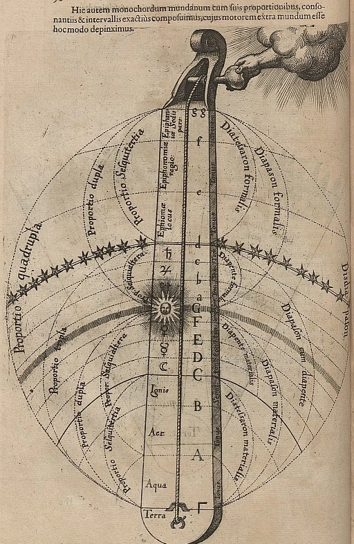 Robert Fludd's divine monochord, tuned by a hand from the clouds
