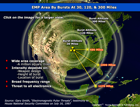 Nuclear Electromagnetic Pulse (NEMP) - samim