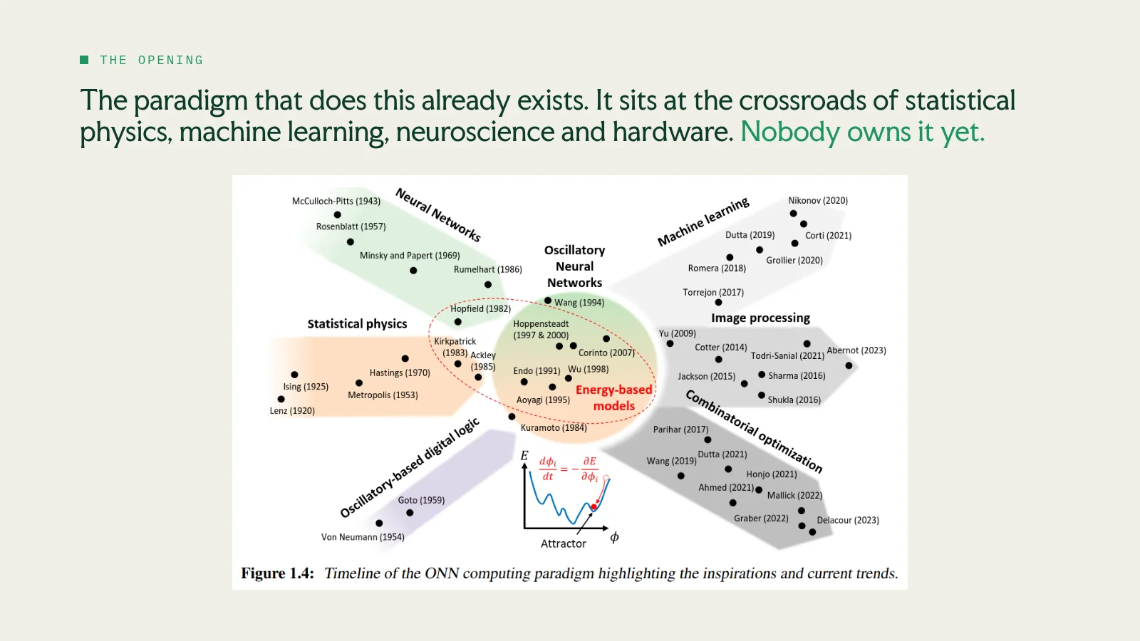 Slide 28: The opening The paradigm that does this already exists. It sits at the crossroads of statistical physics, machine learning, neuroscience and hardware. Nobody owns it yet.