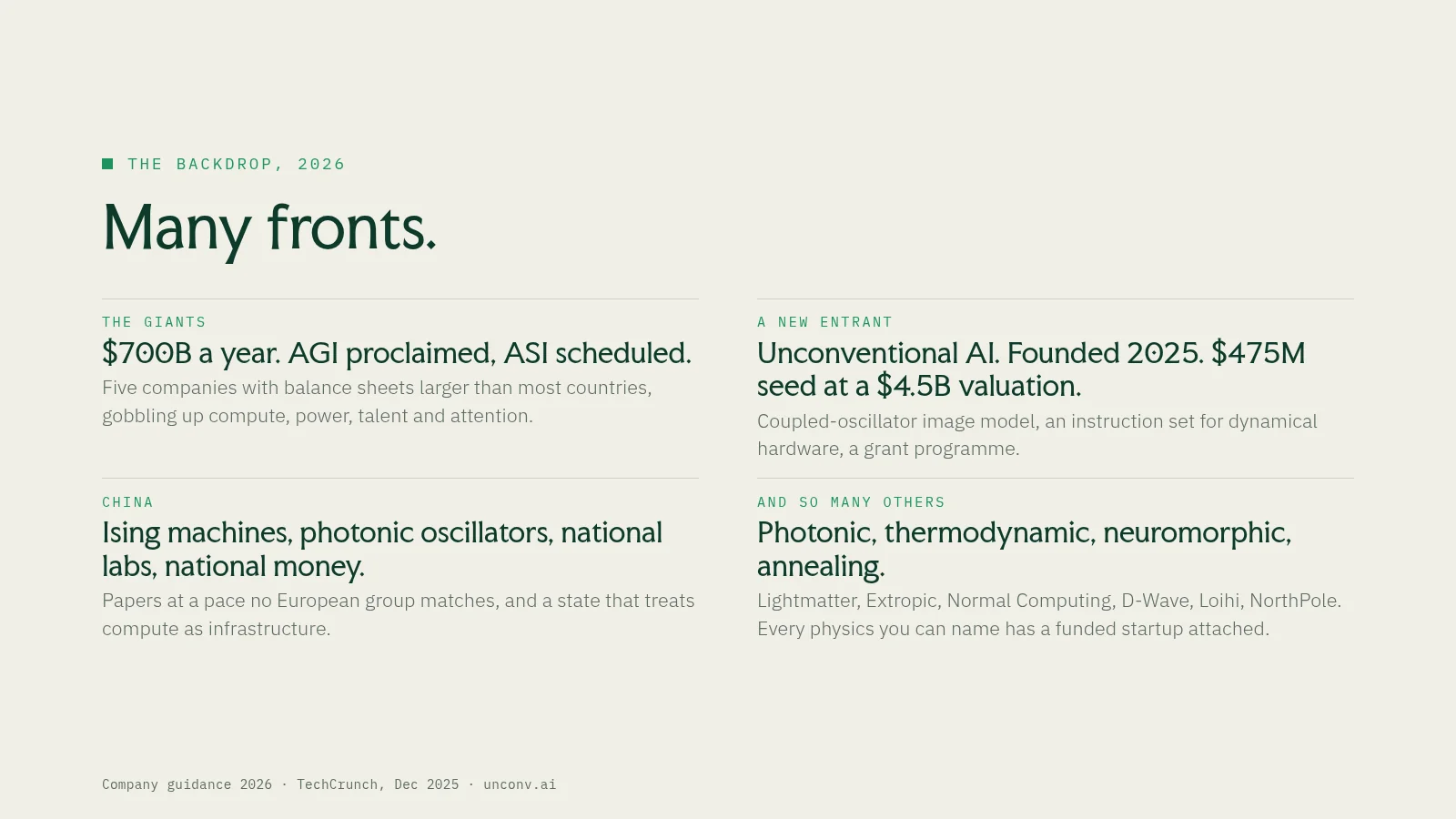 Slide 32: The backdrop, 2026 Many fronts. The giants $700B a year. AGI proclaimed, ASI scheduled. Five companies with balance sheets larger than most countries, gobbling up compute, power, talent and attention. A new entrant…