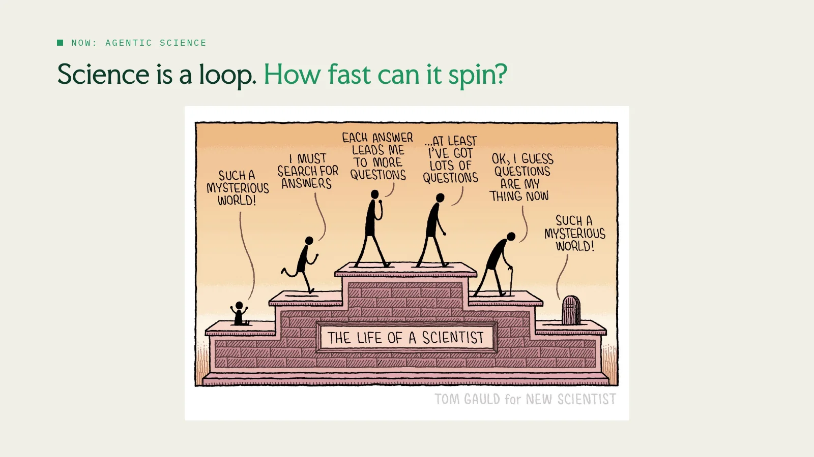 Slide 40: Now: agentic science Science is a loop. How fast can it spin?