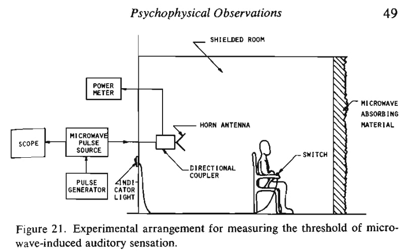 Synthetic Telepathy The Microwave Auditory Effect Samim