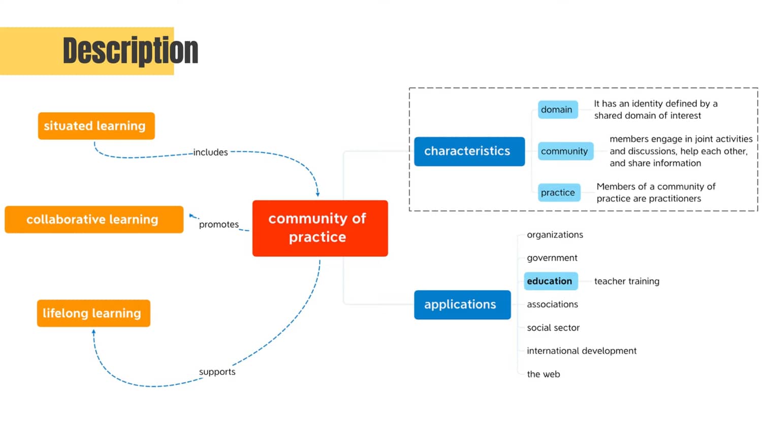 community-of-practice-introduction-samim