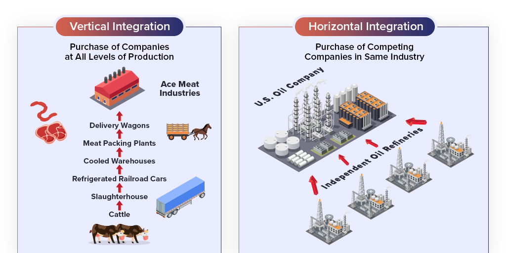 vertical integration simple diagram